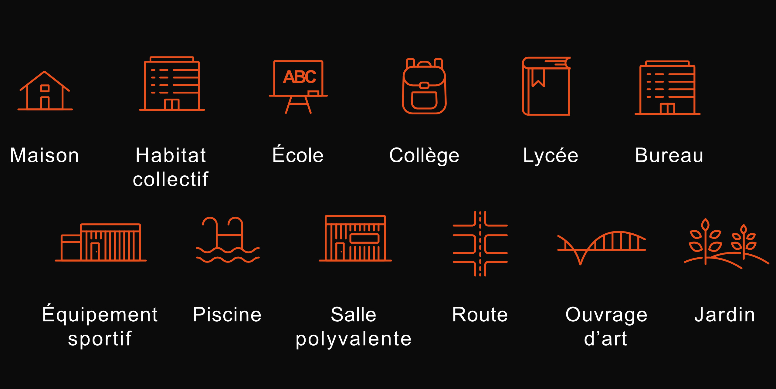 Projets : Maison, Habitat collectif, École, Collège, Lycée, Bureau, Équipement sportif, Piscine, Salle polyvalente, Route, Ouvrage d’art, Jardin